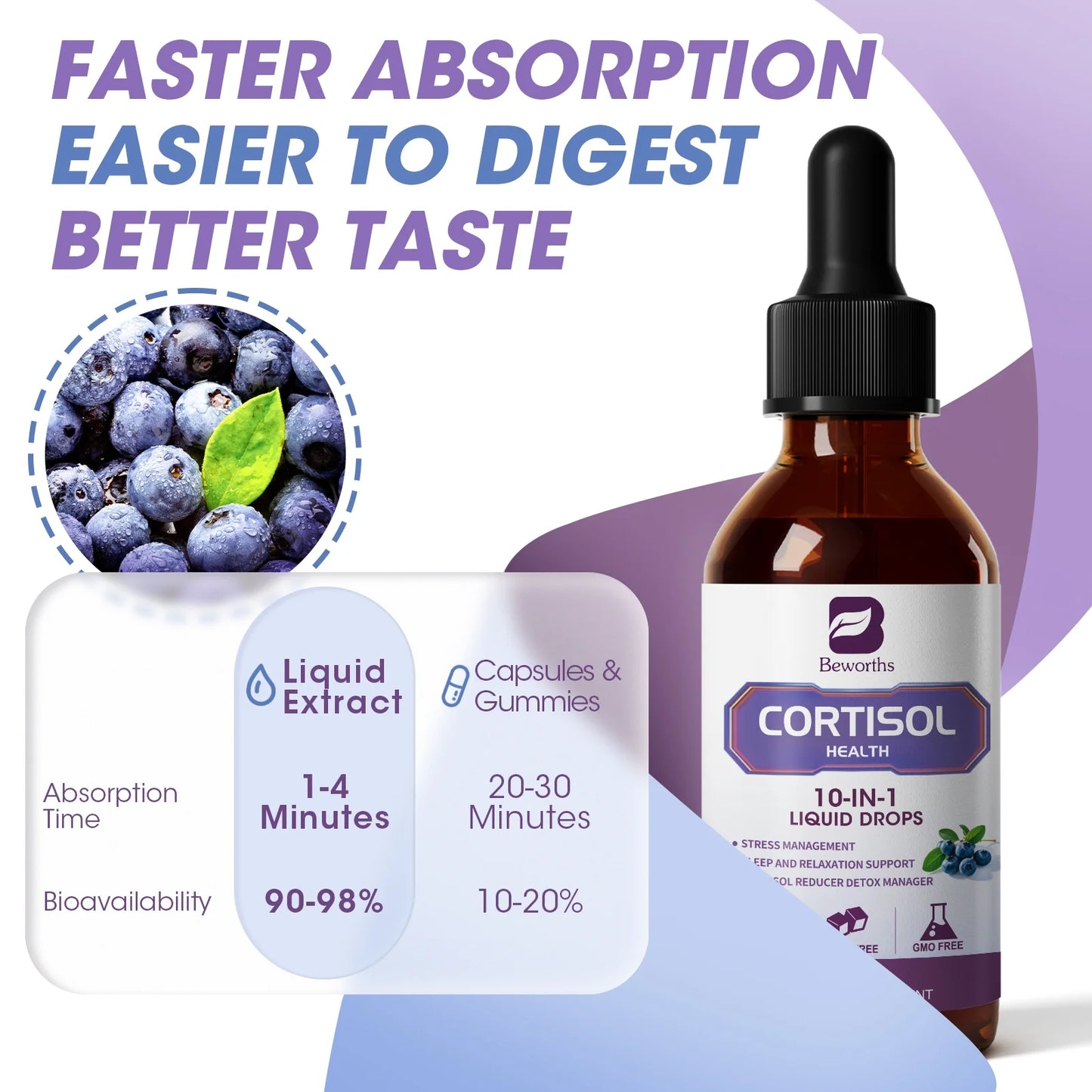 Cortisol Health Supplement, 10-in-1 Cortisol Manager, with Magnesium, Ashwagandha, L-Theanine, Supports Relaxation & Sleep, 2 fl oz