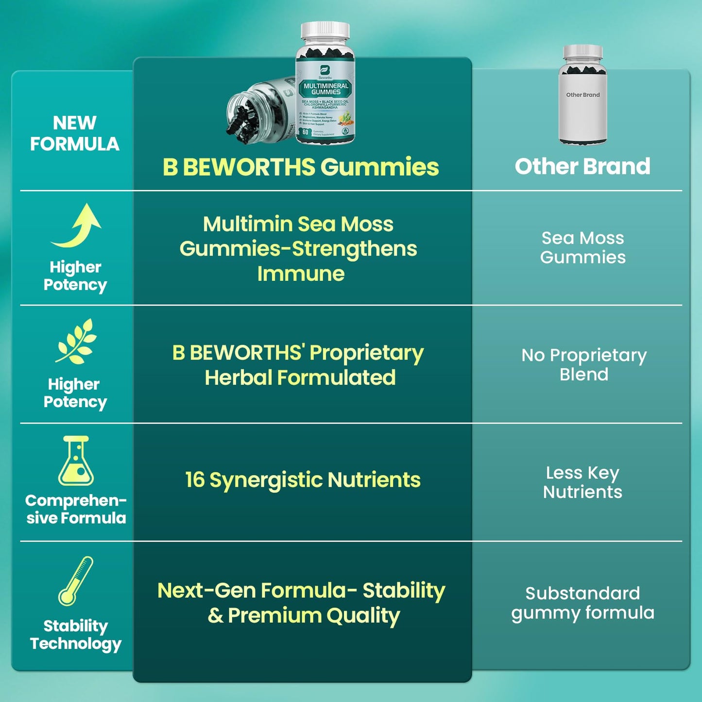 Sea Moss Black Seed Oil Ashwagandha Gummies, Irish Sea Moss Multimineral Supplement with Turmeric, Magnesium, Chlorophyll, Elderberry, Manuka Honey for Immune & Detox Support - 120 |Vegan