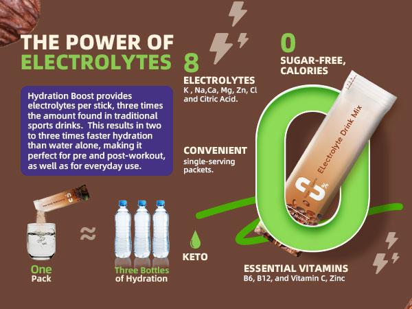 Electrolytes Powder Packets for Electrolyte Drink Mix | Sugar-Free Electrolytes Packets with Vitamins & Magnesium Replenish Hydration & Energy Boost - 15 Sticks