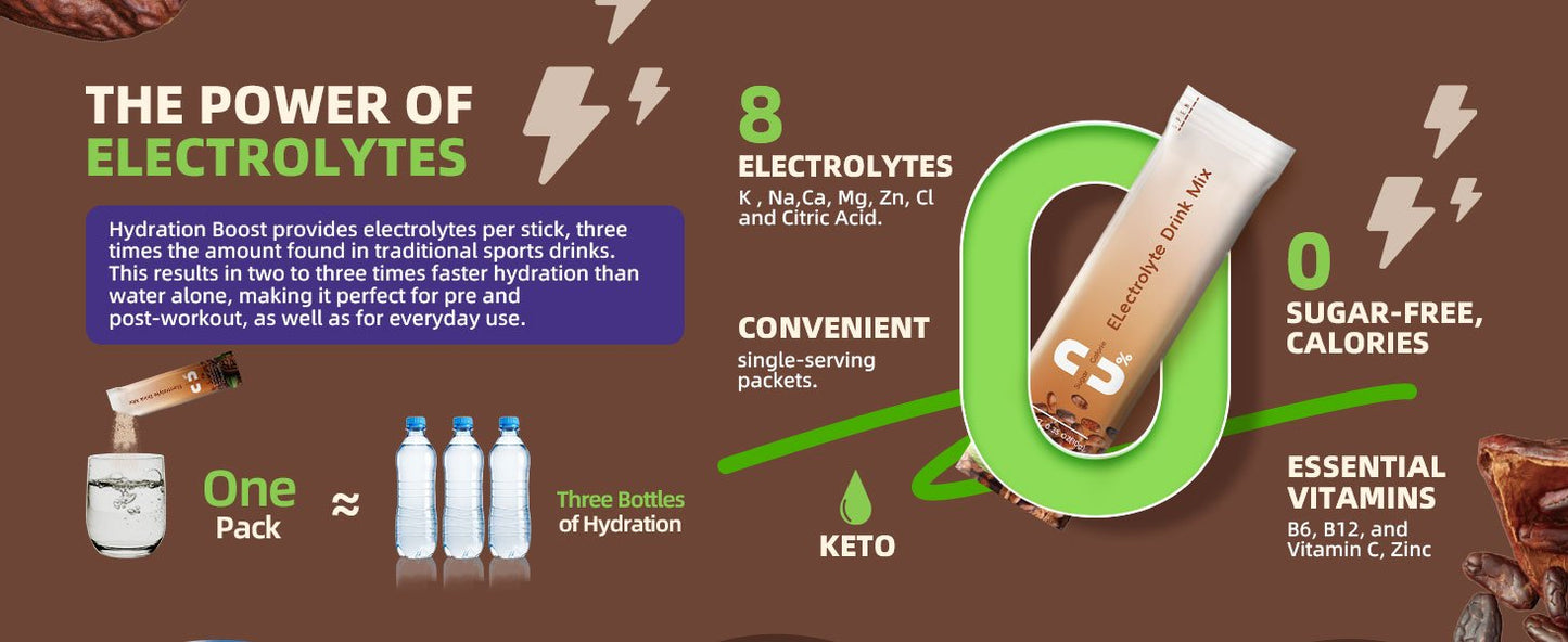 Electrolytes Powder Packets Sugar-Free | Keto Electrolytes Powder Packets with Magnesium, Vitamins Replenish Hydration & Energy Boostfor for Electrolyte Drink Mix | Zero Calorie - 30 Sticks