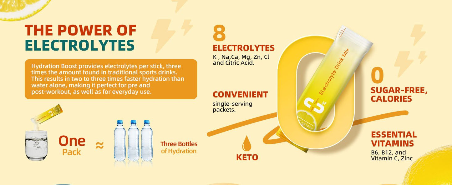 Electrolyte Powder Recovery Drink Mix | Sugar-Free Electrolyte Powder Packets Supplement with Potassium Zinc & Magnesium for Hydration - Keto Electrolytes, Non-GMO & Sugar-Free - 30 Sticks