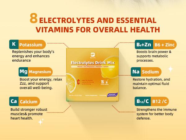 Electrolyte Powder Recovery Drink Mix | Sugar-Free Electrolyte Powder Packets Supplement with Potassium Zinc & Magnesium for Hydration - Keto Electrolytes, Non-GMO & Sugar-Free - 15 Stick