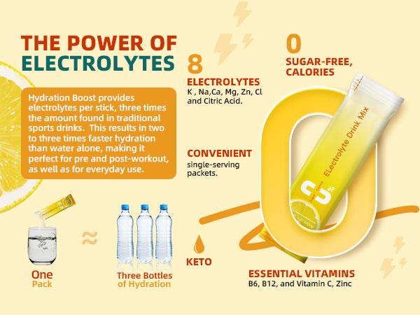 Electrolyte Powder Recovery Drink Mix | Sugar-Free Electrolyte Powder Packets Supplement with Potassium Zinc & Magnesium for Hydration - Keto Electrolytes, Non-GMO & Sugar-Free - 15 Stick
