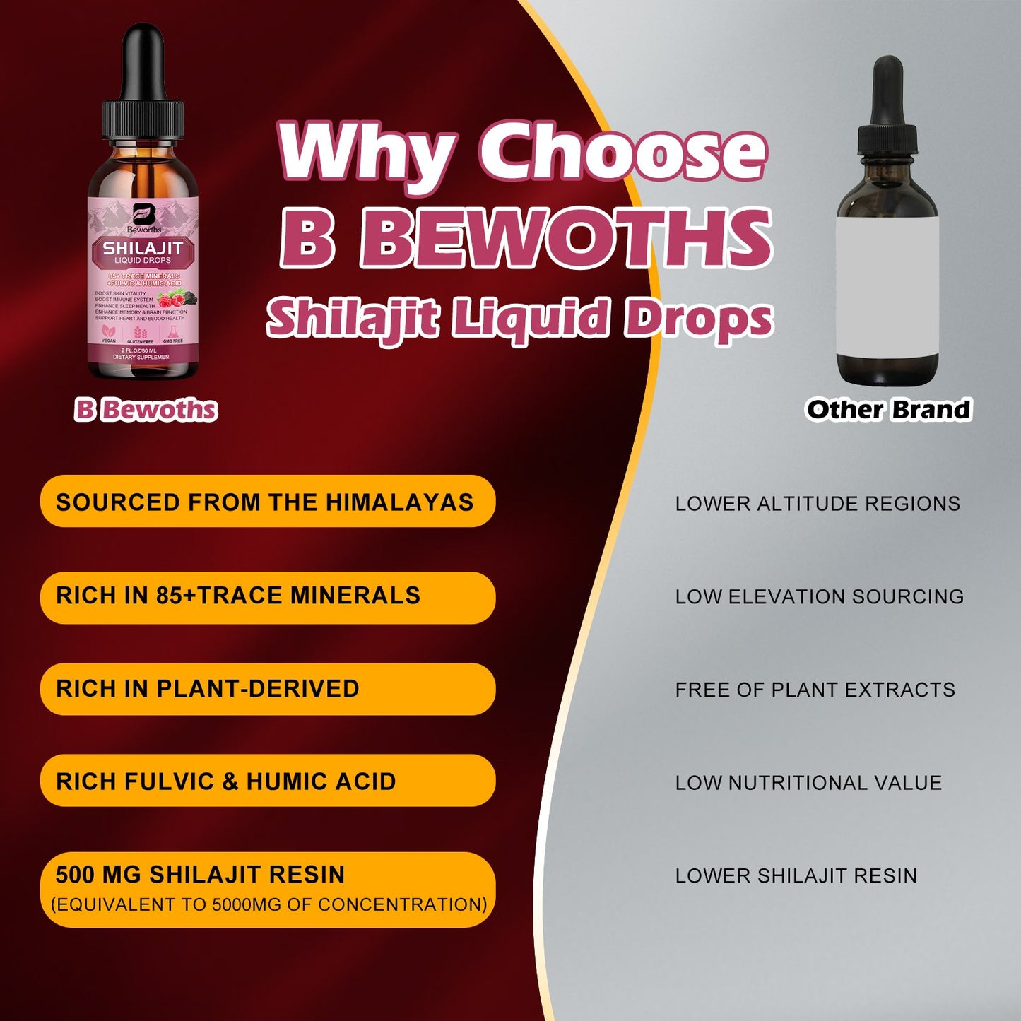 Shilajit Resin Liquid Drops Supplement Organic Trace Minerals Complex