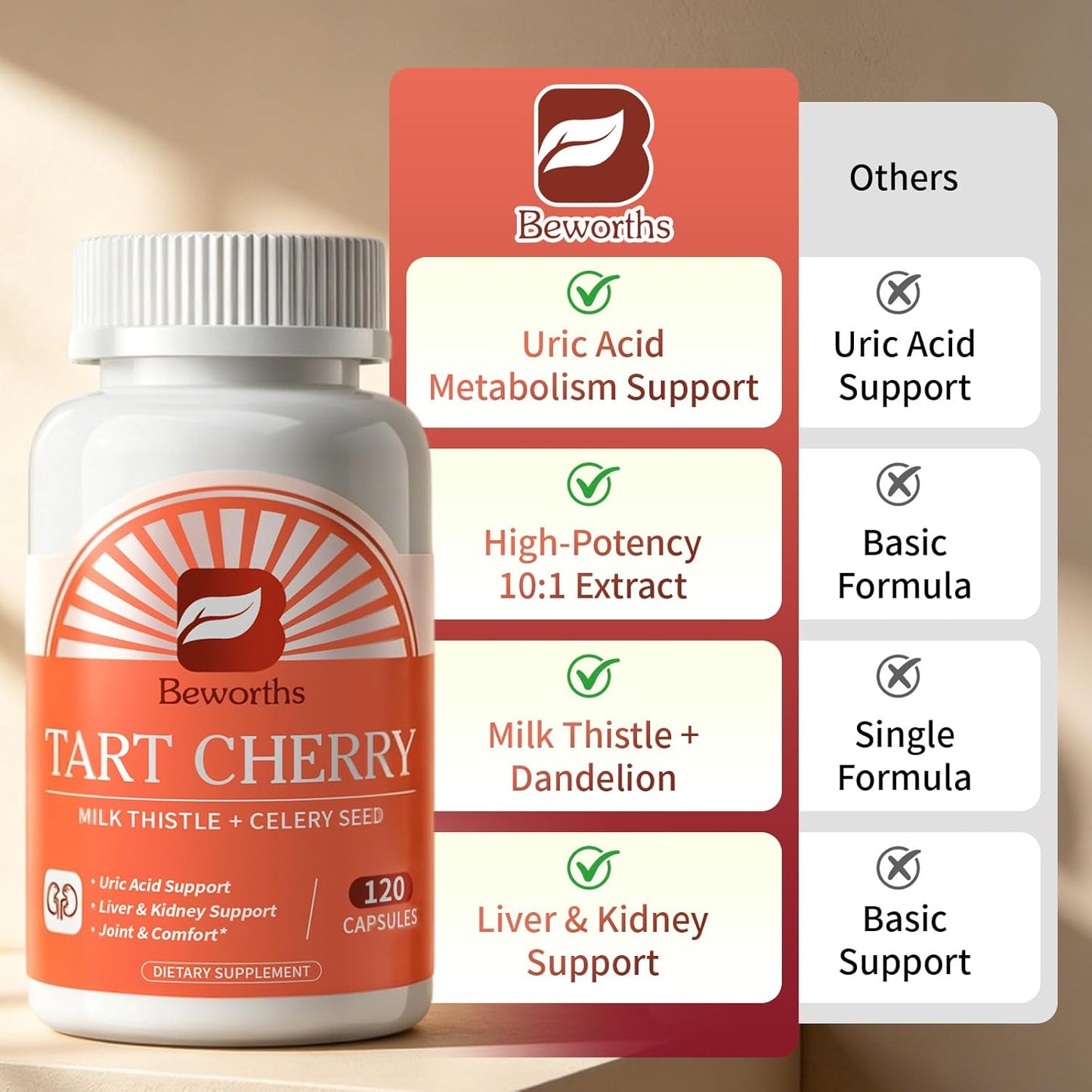 Tart Cherry Capsules with Milk Thistle & Celery Seed, 120 Count (2-Pack)