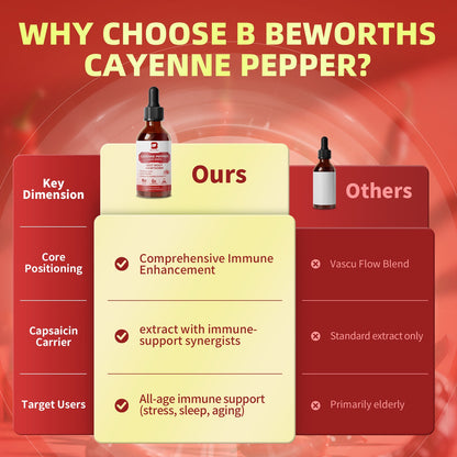 (2 Pack) Cayenne Pepper Liquid Drops Supplements 300mg, Plus Hawthorn Support Digestive Health, Cardiovascular & Circulatory Support, 2 fl oz