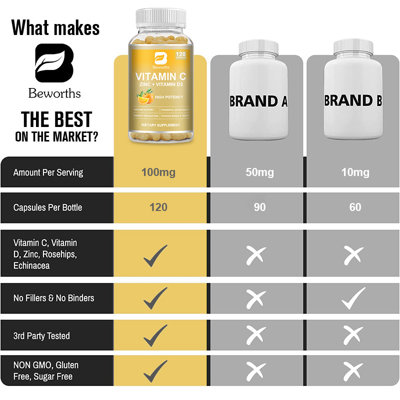 Vitamin C, Zinc & Vitamin D3 Capsules