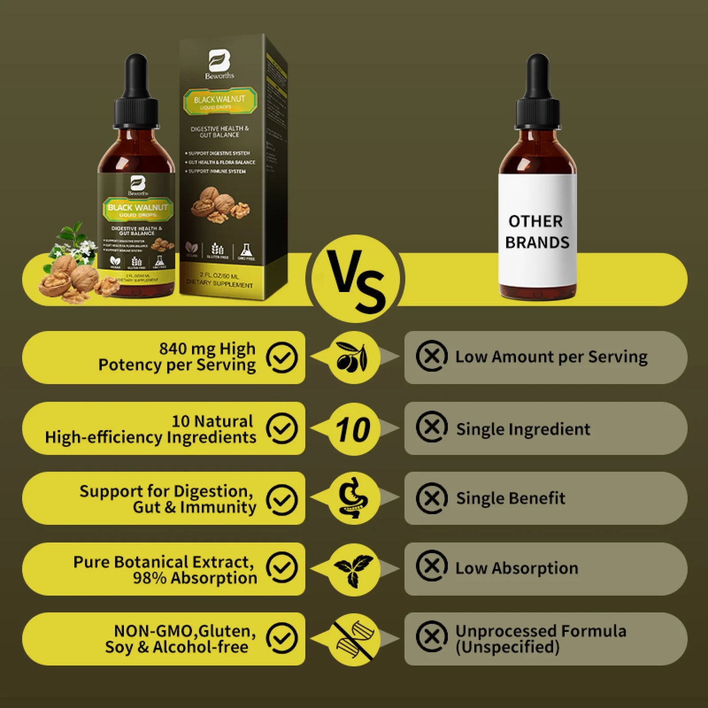 Black Walnut Liquid Drops, 10-In-1 with Wormwood, Pumpkin Seed, Garlic, Oregano, Berberine, Soursop, for Immune, Gut & Digestive Health Support, 2 fl oz