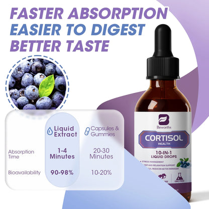 Cortisol Health Supplement, 10-in-1 Cortisol Manager, with Magnesium, Ashwagandha, L-Theanine, Supports Relaxation & Sleep, 2 fl oz