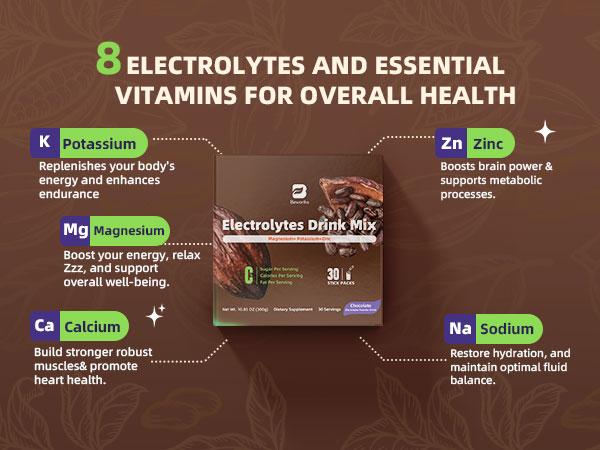 Electrolytes Powder Packets Sugar-Free | Keto Electrolytes Powder Packets with Magnesium, Vitamins Replenish Hydration & Energy Boostfor for Electrolyte Drink Mix | Zero Calorie - 30 Sticks