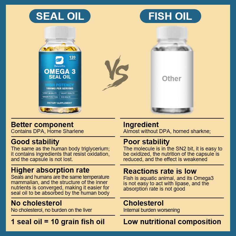 Omega 3 Seal Oil Capsules with EPA, DPA & DHA