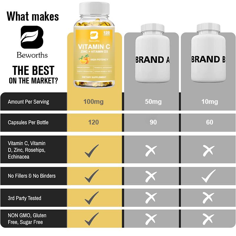 Vitamin C, Zinc & Vitamin D3 Capsules
